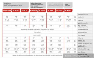 fraise routière portée SIMEX PL60.20, DEMO GERÄT! Vollausstattung