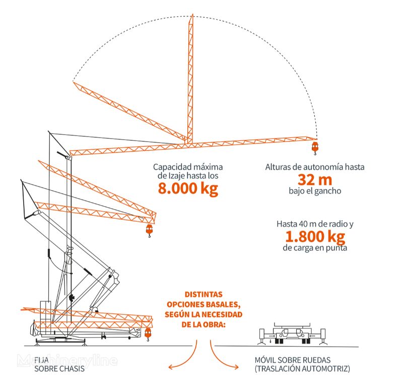 grue à tour  BPR GTA-82